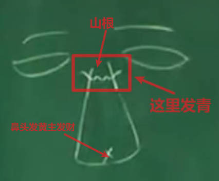 倪师讲的金匮要略开篇，笔记第2篇